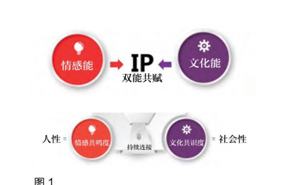 CEO思考的问题：战略到底是什么?