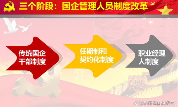 任期制与契约化：中国特色现代企业制度的新型职业经理人